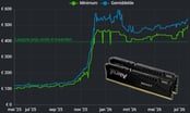 What Patents Reveal About the Future of RAM