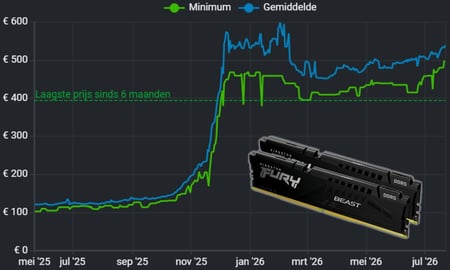 What Patents Reveal About the Future of RAM