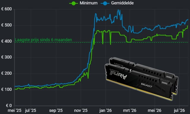 What Patents Reveal About the Future of RAM