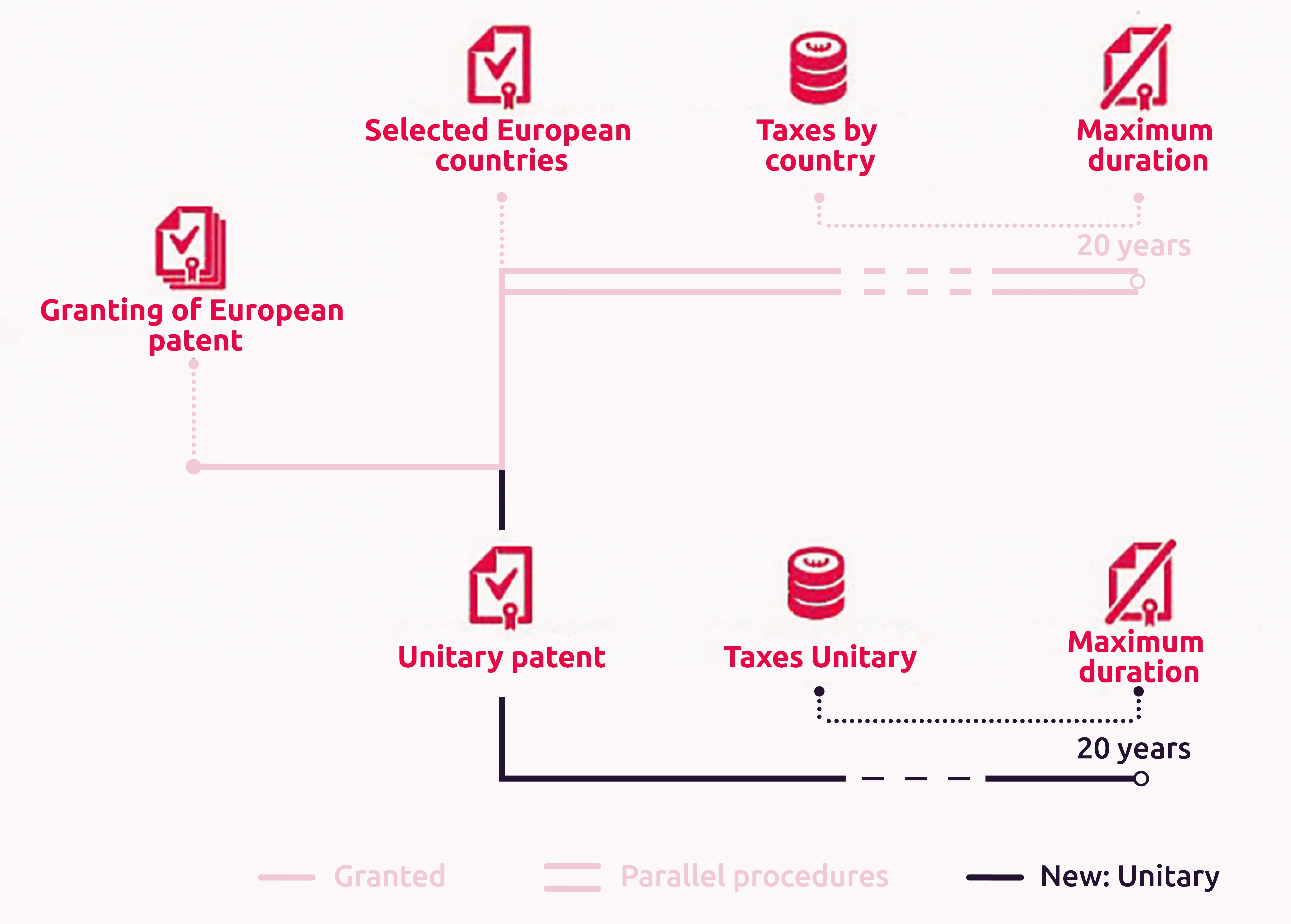 Schema-ENG